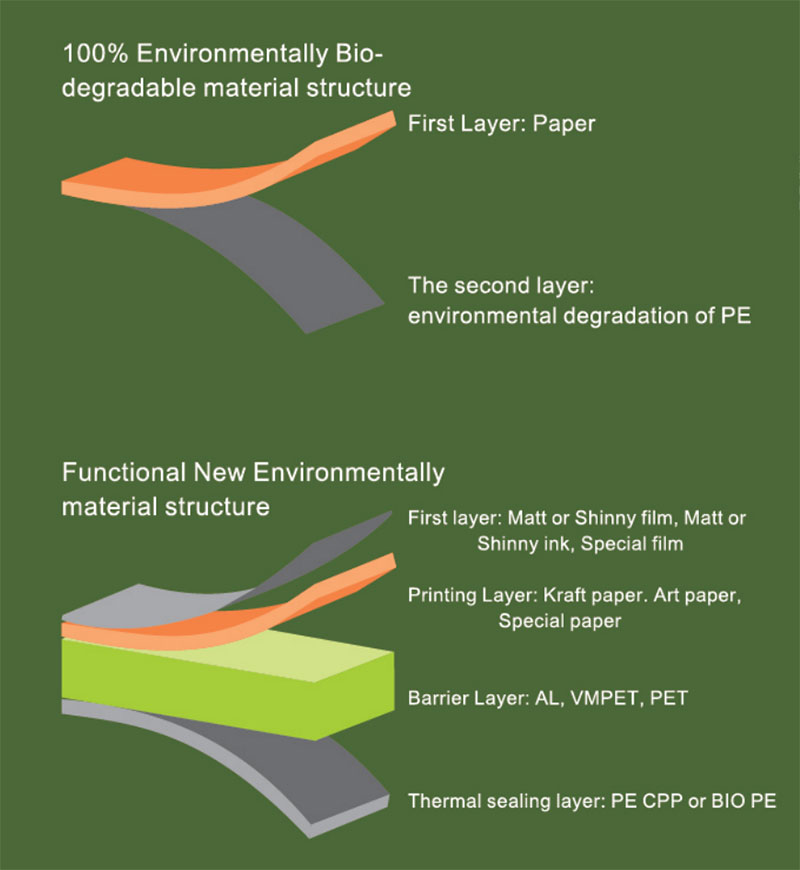 Flat Bottom Pouch Packaging Bag